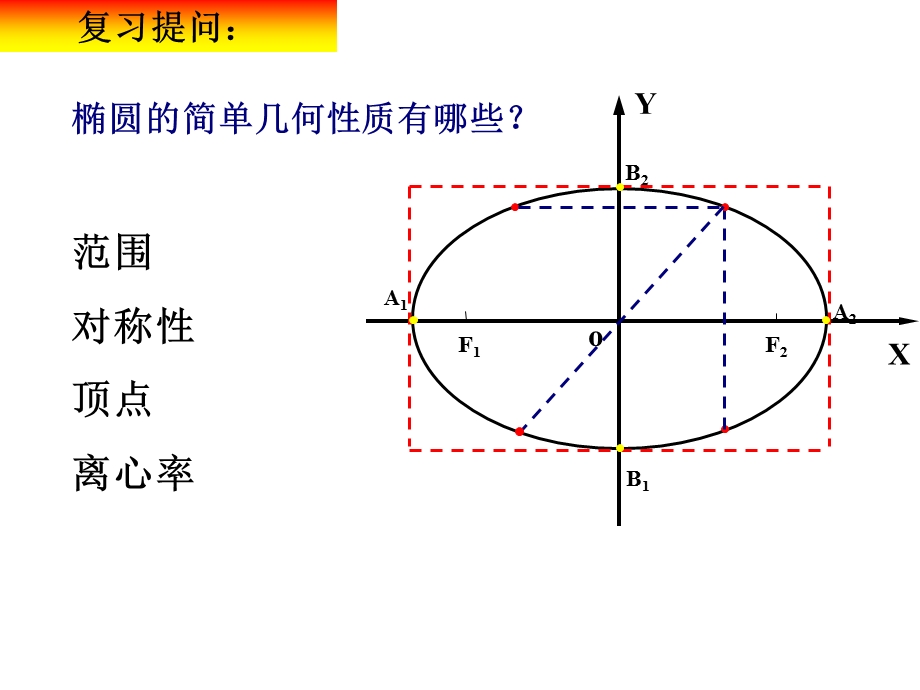 双曲线的简单几何性质第一课件时ppt课件.ppt_第3页