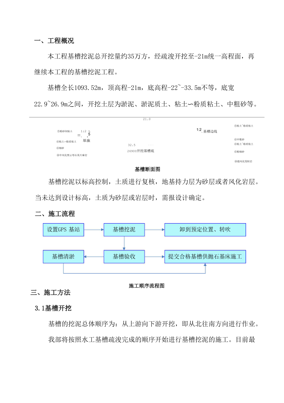 基槽开挖方案.docx_第1页