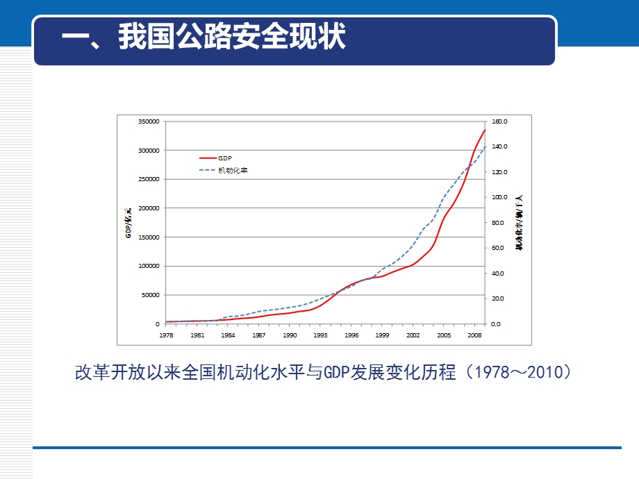 可持续的公路安全设计与立体防.ppt_第3页