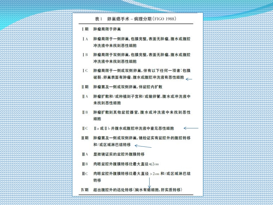 卵巢癌新版分期解读及NCCN.ppt_第3页