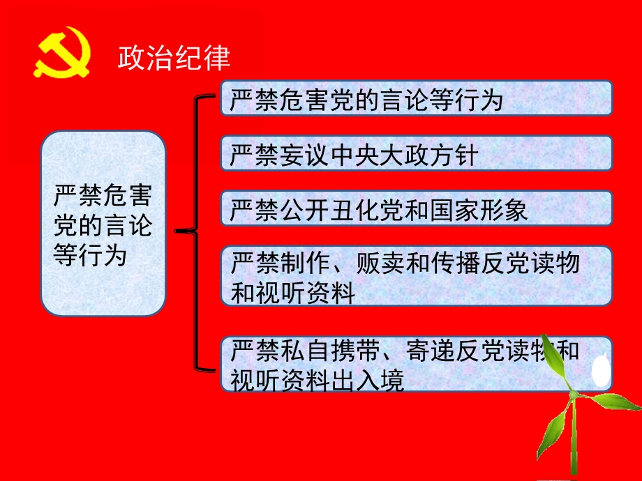 明晰党纪守住底线党课.ppt_第3页