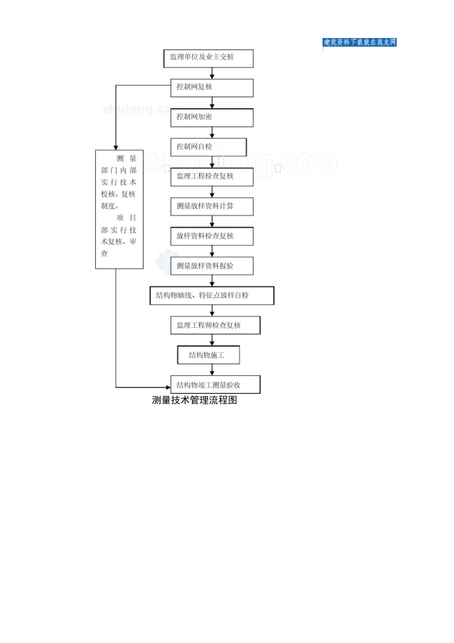 市政排水管道施工方案(标本).docx_第2页