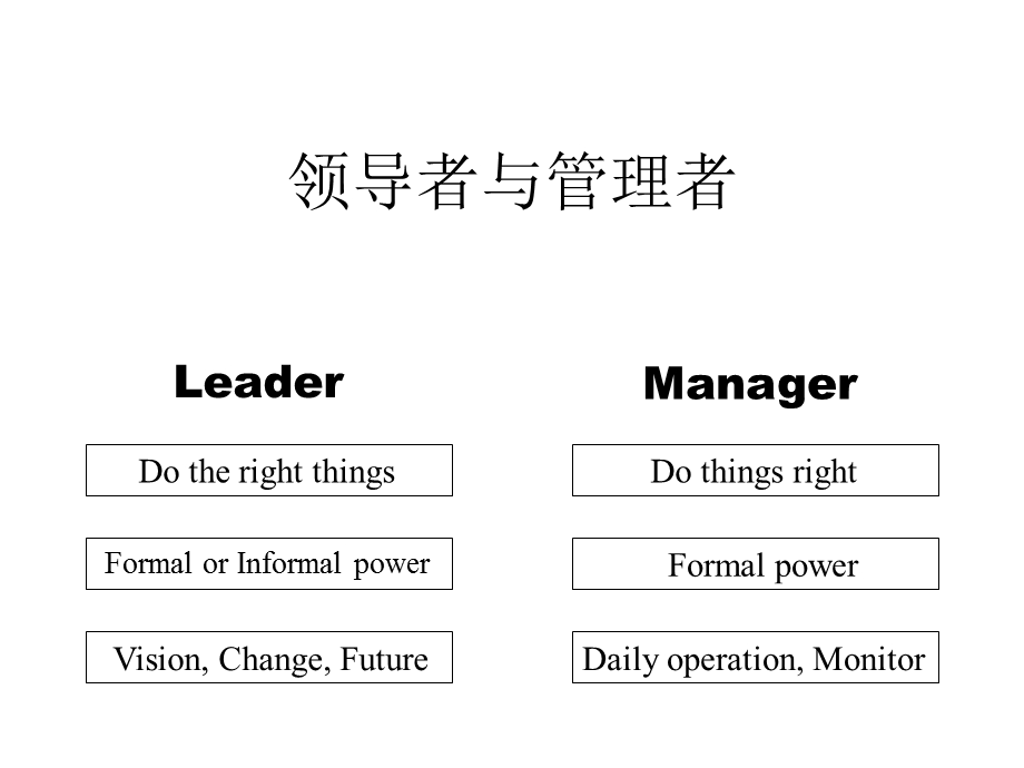 领导理论与管理.ppt_第2页