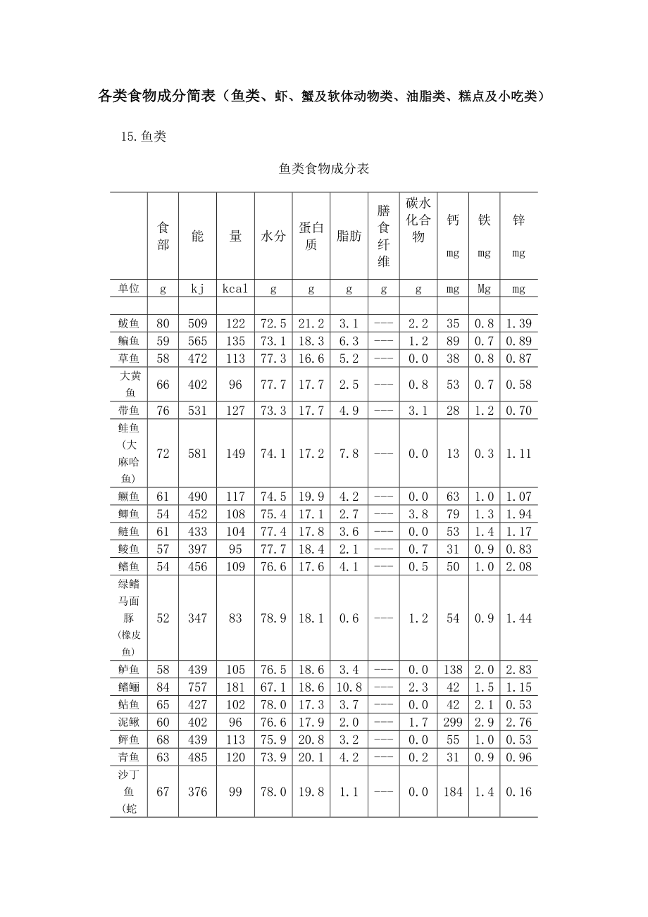 各类食物成分简表(鱼类、虾、蟹及软体动物类、油脂类、糕点及小吃类).doc_第1页