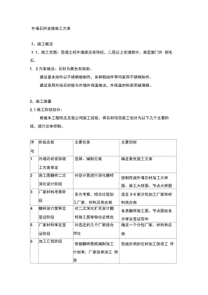 干挂石材工程施工组织设计方案.docx