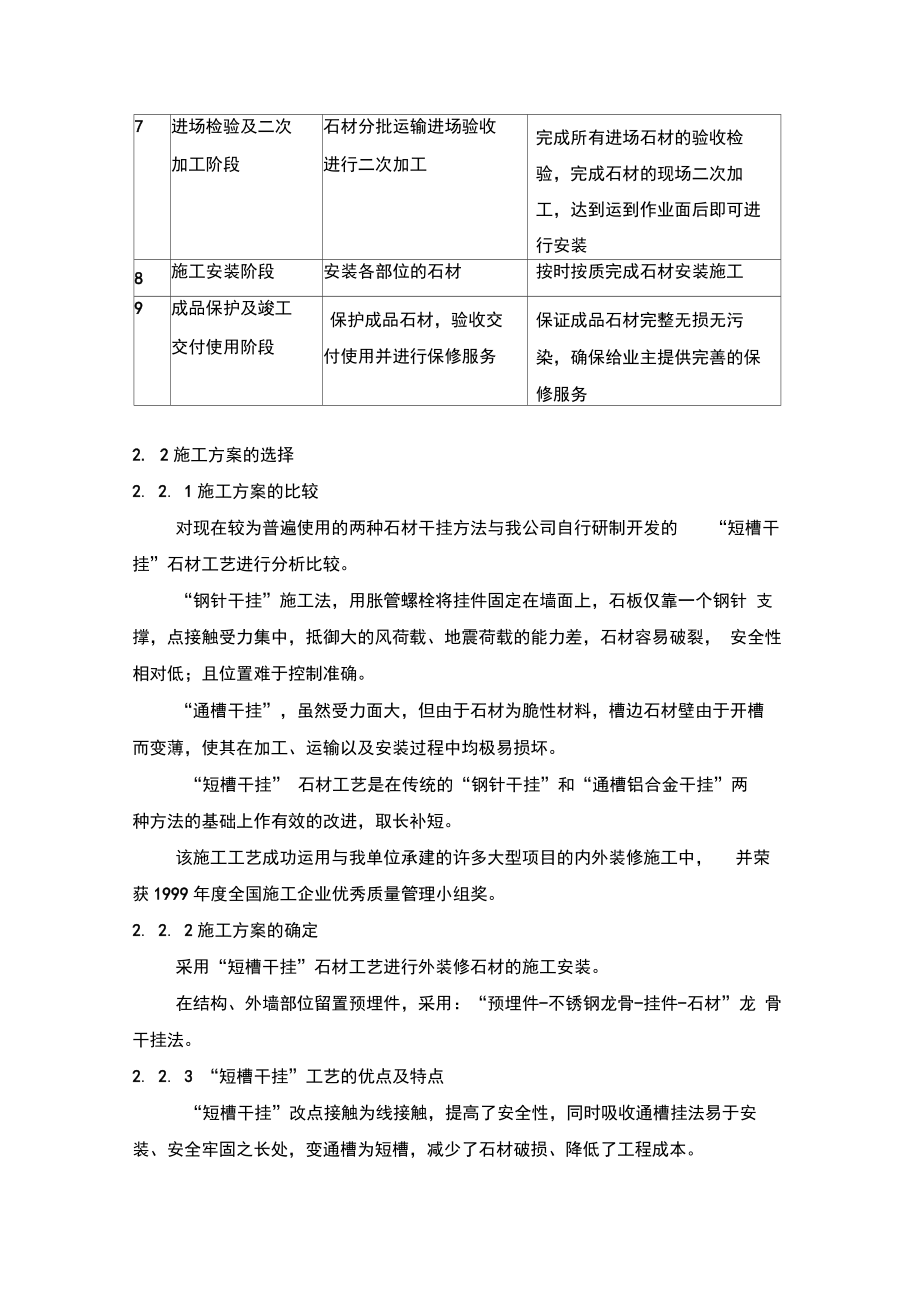 干挂石材工程施工组织设计方案.docx_第2页