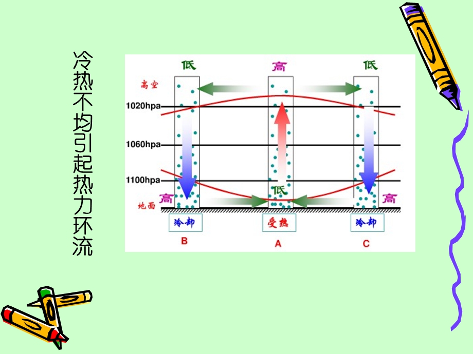 厄尔尼诺现象和拉尼娜现象.ppt_第3页