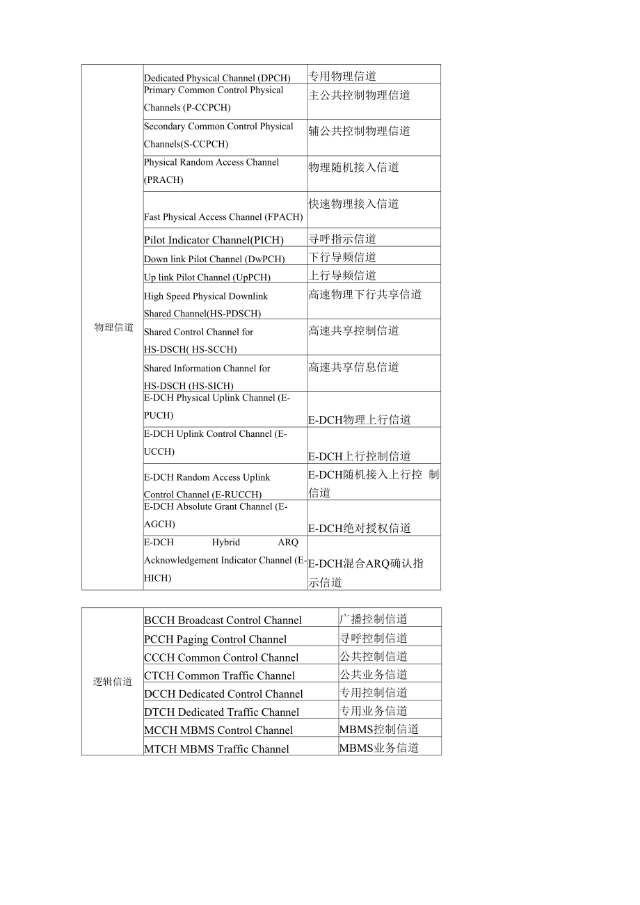 大唐硬件缩写.docx_第2页