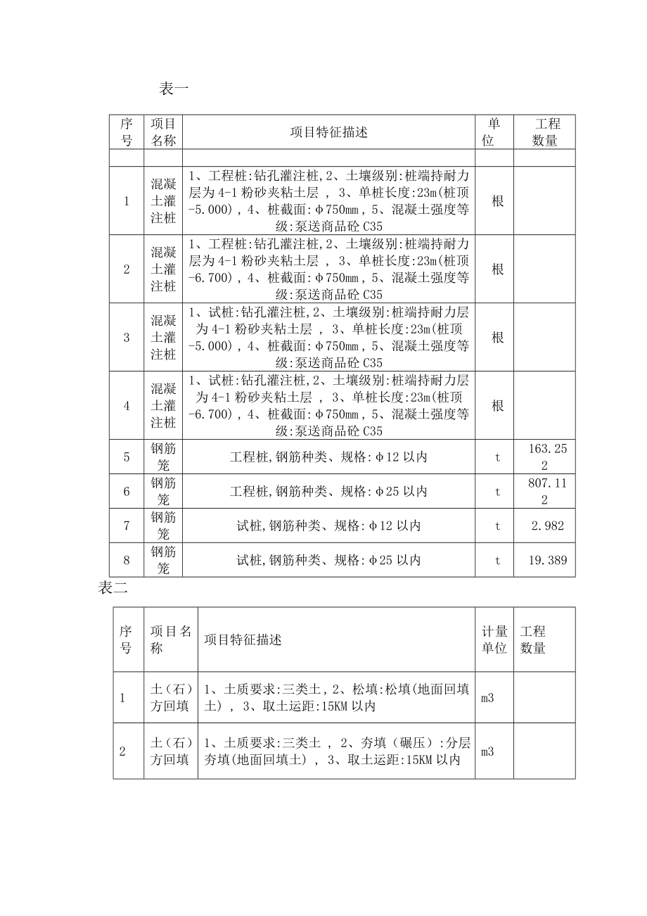 [练习]某工程钻孔灌注桩施工组织设计.doc_第3页