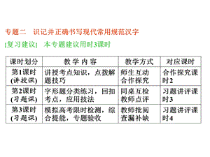 【教与学】2014届高三语文总复习课件：专题二识记并正确书写现代常用规范汉字.ppt