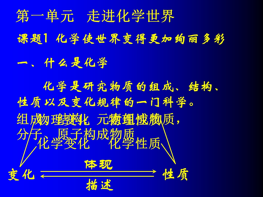 中考化学总复习.ppt_第2页