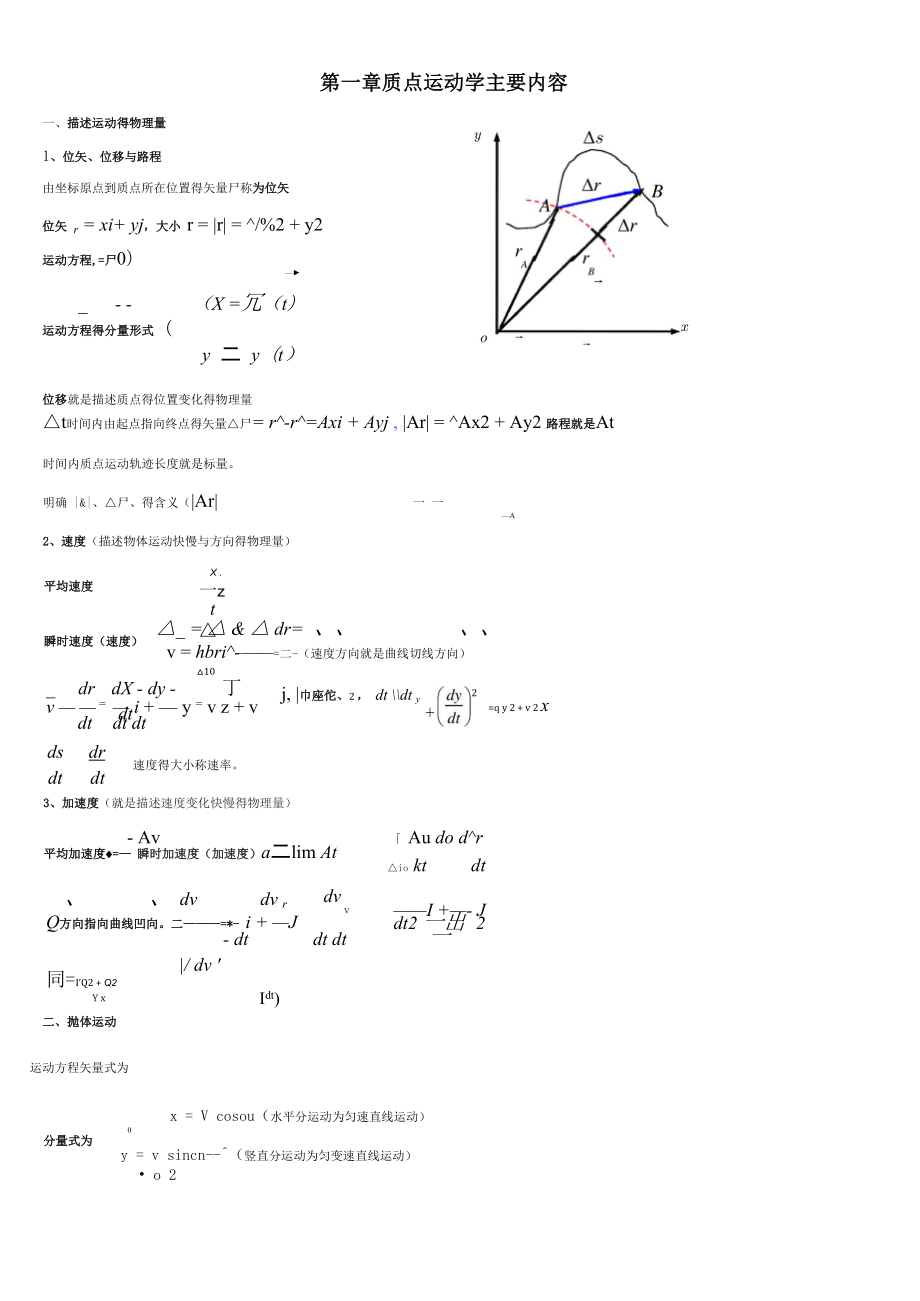 大学物理知识点.docx_第1页