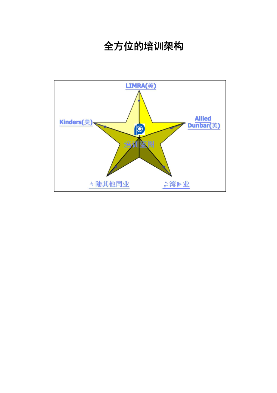 太保培训体系介绍与落实.docx_第2页