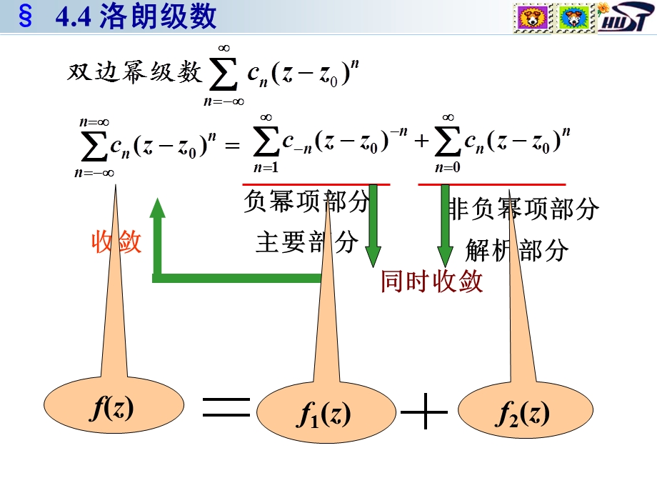 华中科技大学复变函数与积分变换洛朗级数.ppt_第3页