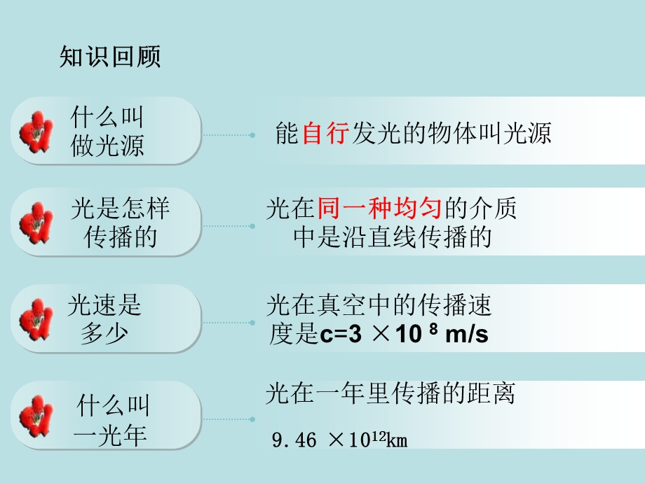 八年级物理《光的反射》课件(1).ppt_第2页