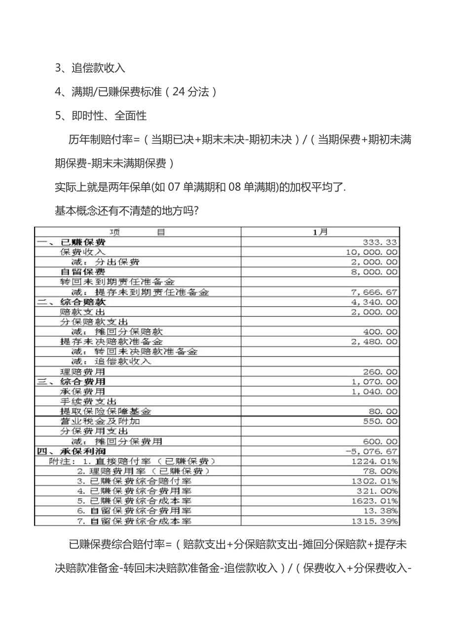 综合赔付率等文档.doc_第2页