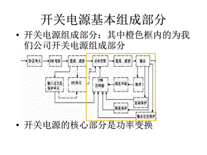 反激开关电源简介及基本设计方法.ppt