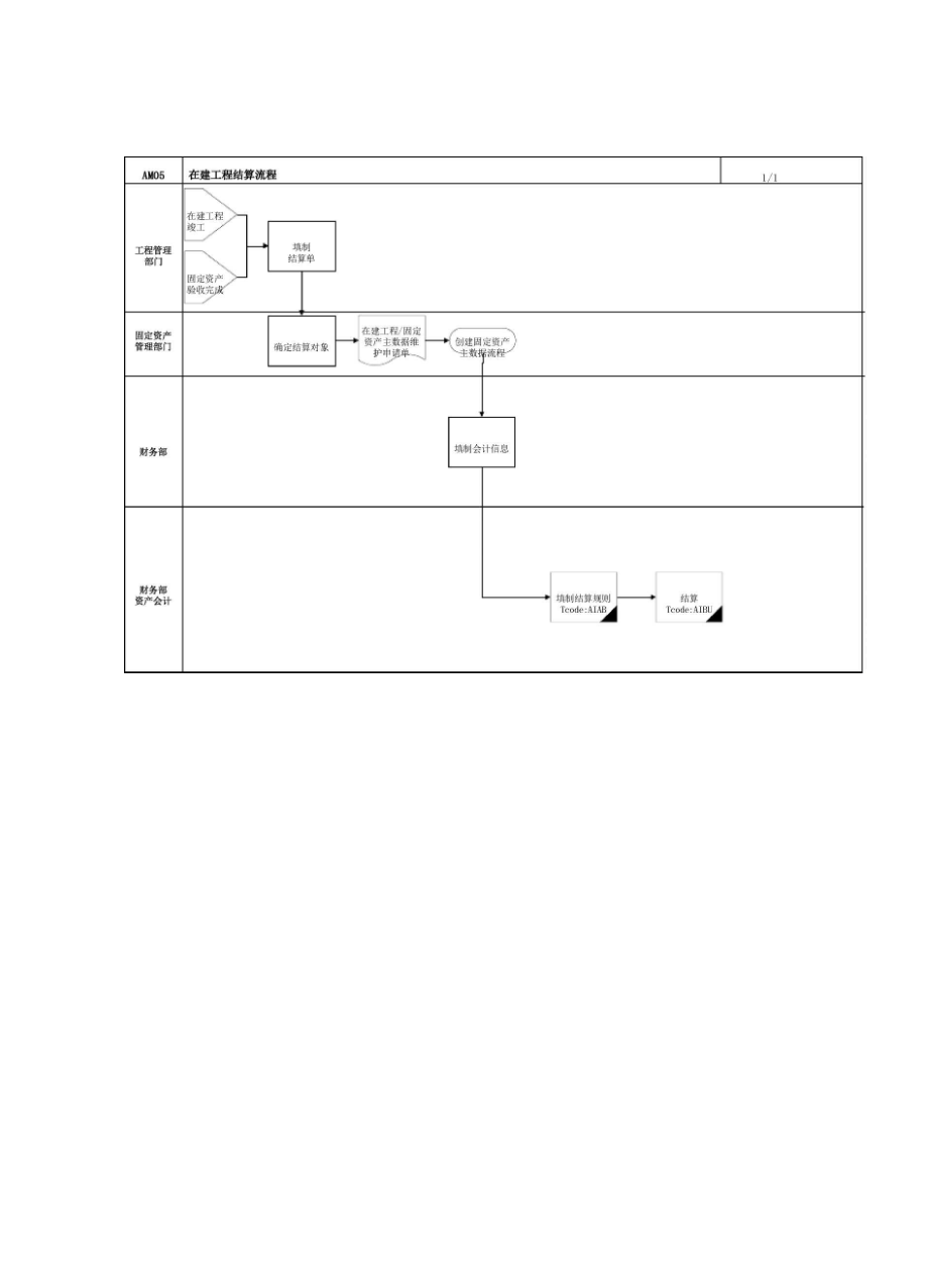 在建工程结算流程.docx_第3页