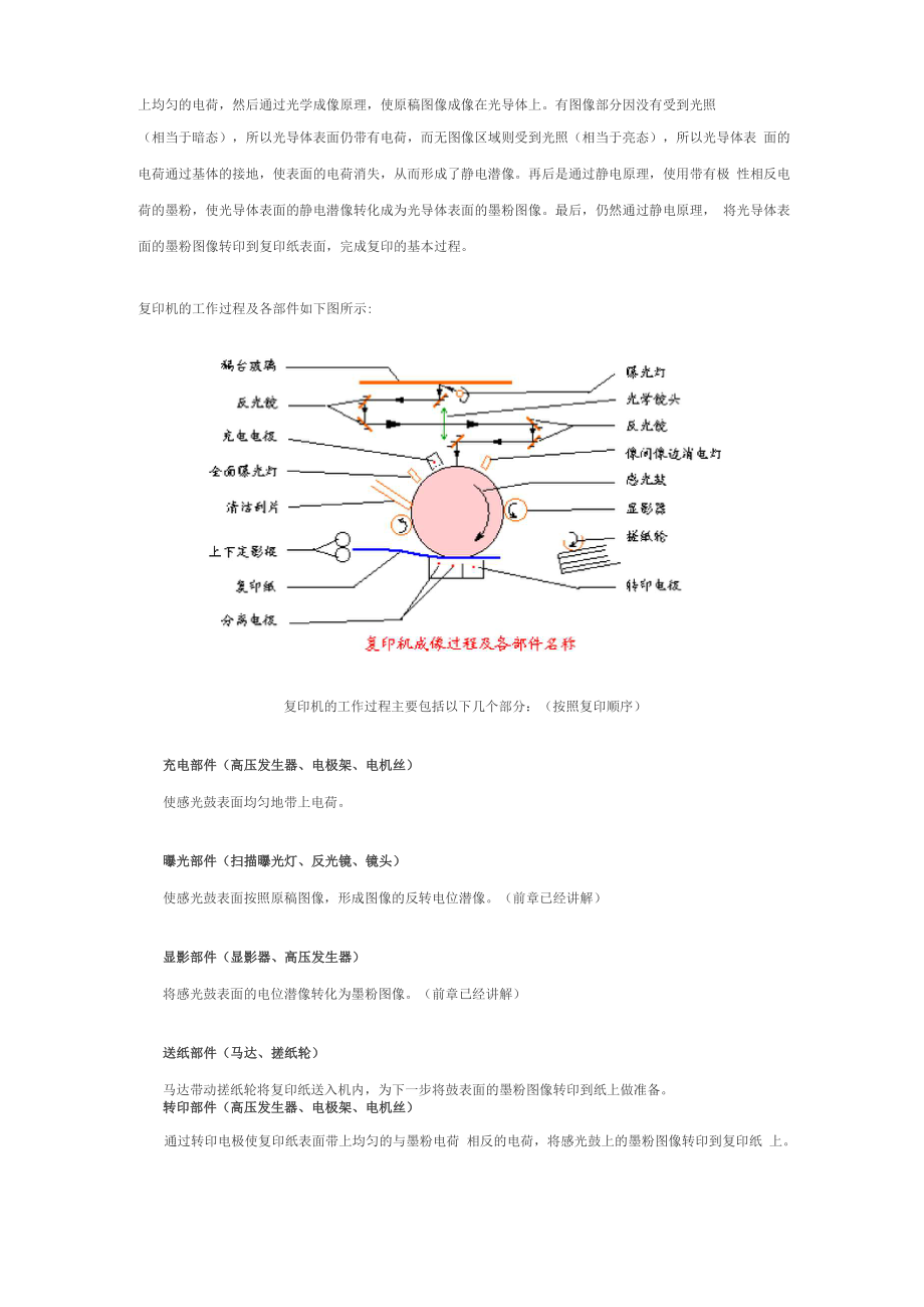 复印机的原理.docx_第3页