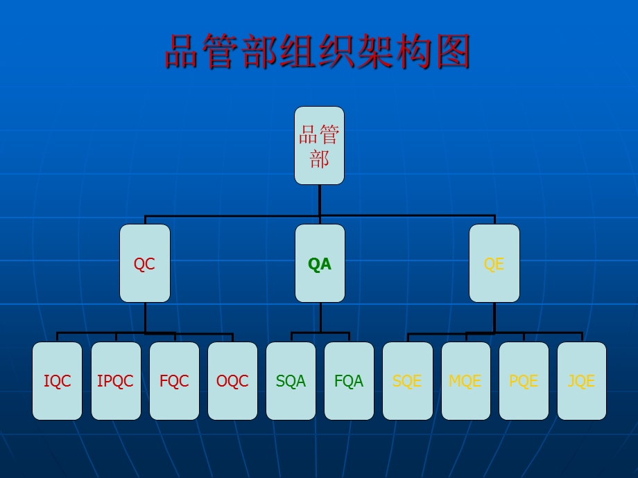 品管部职责定义.ppt_第2页