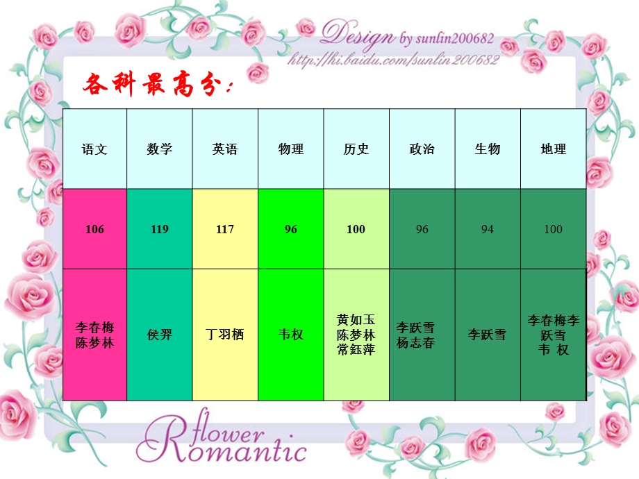 初二5班家长会(1).ppt_第3页