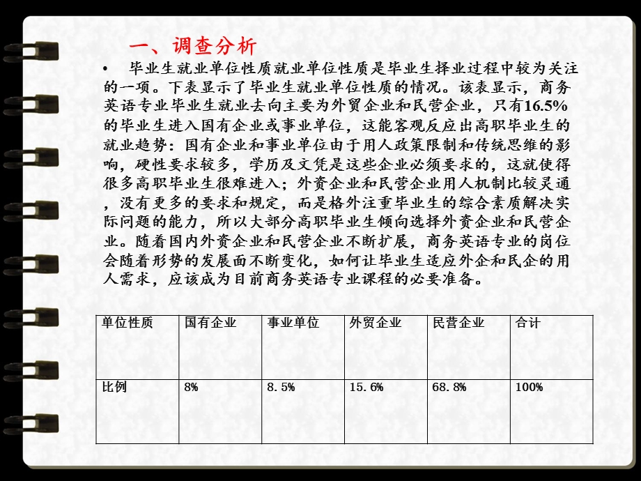 商务英语就业形势.ppt_第3页