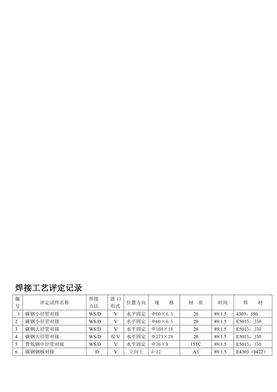 yk焊接工艺评定记录1.doc_第1页