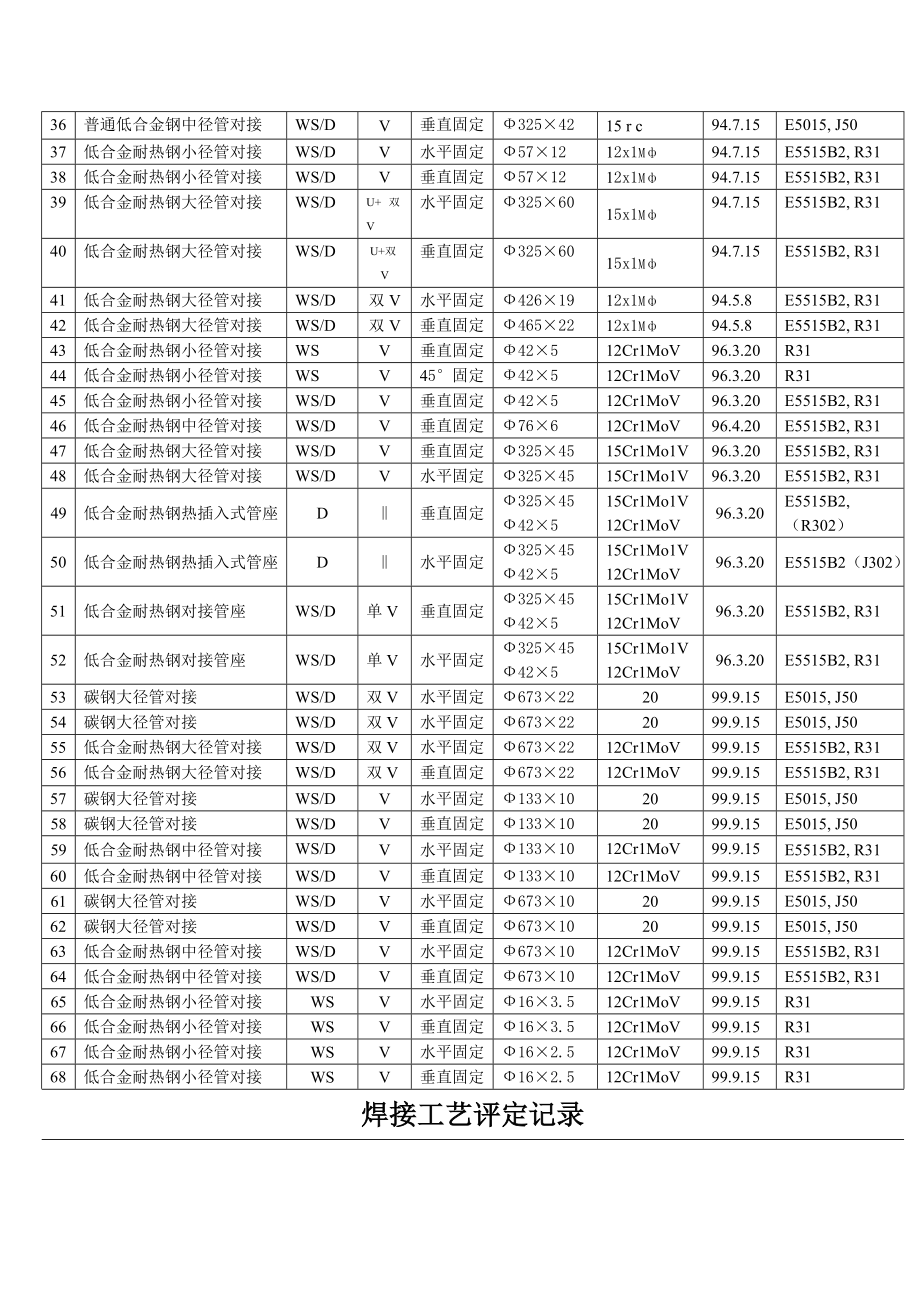 yk焊接工艺评定记录1.doc_第3页