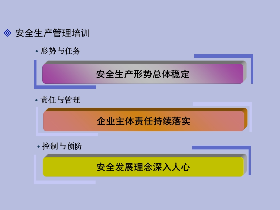 企业安全培训.ppt_第2页