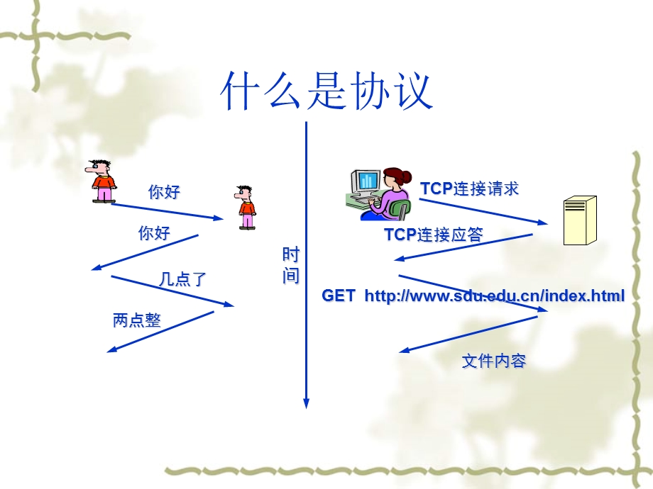 变电站综合自动化通信的协议规约与标准.ppt_第2页