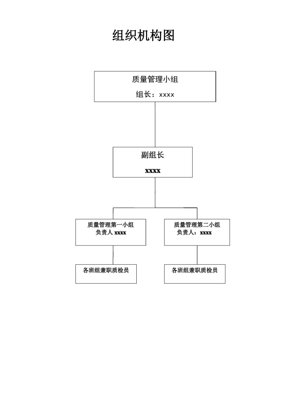 地铁人防工程质保体系.docx_第3页