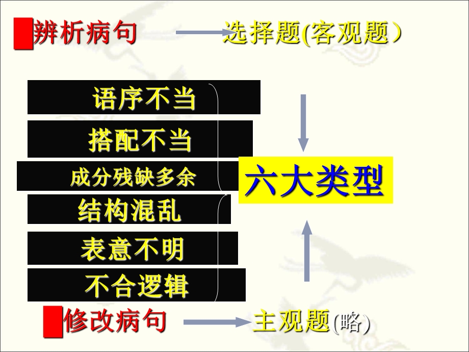 修改病句课件PPT.ppt_第2页