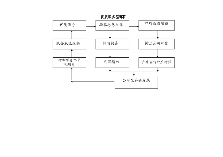 夕阳美顾客全程服务.docx_第3页