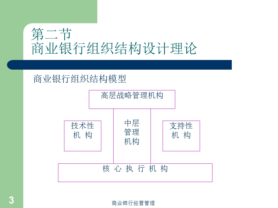 商业银行经营管理第二讲.ppt_第3页