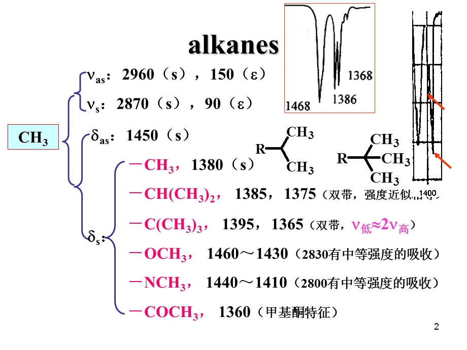 各种类型化合物的红外光谱.ppt_第2页