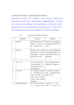 绿色室内设计理念及应用.doc