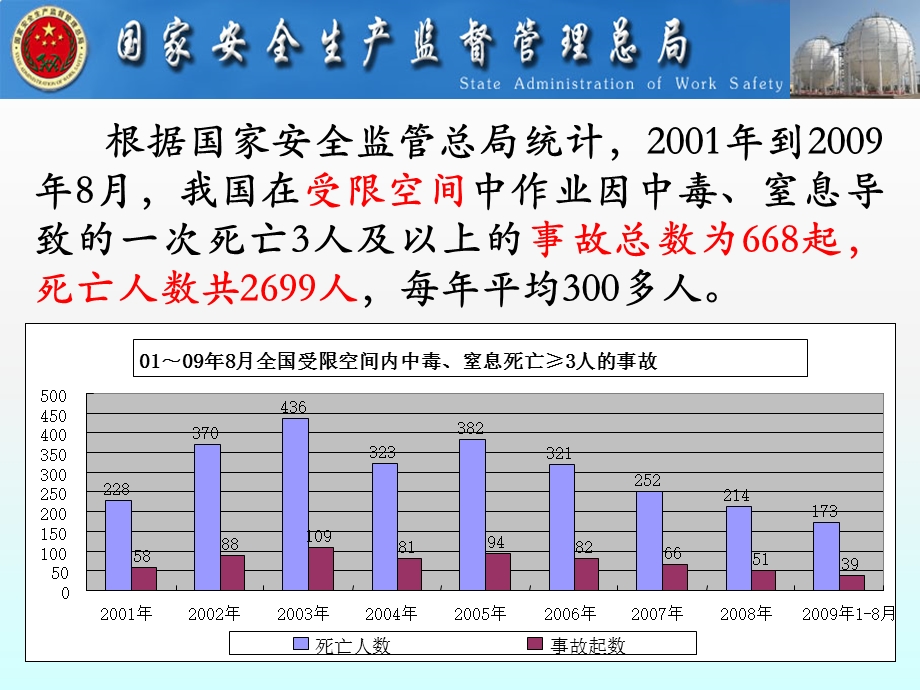 受限空间作业安全培训教材.ppt_第3页