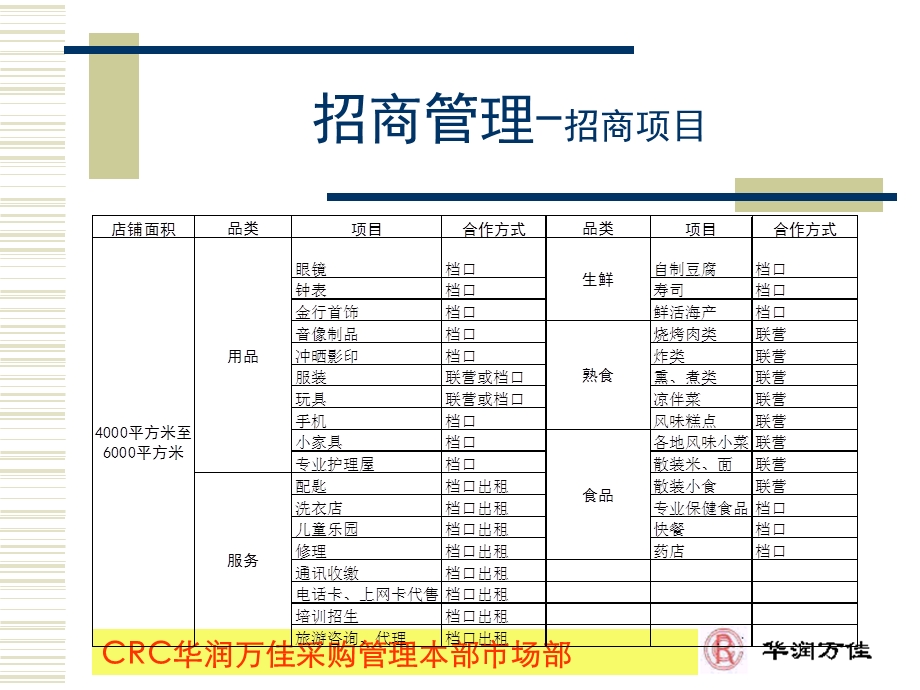 华润万佳招商管理手册.ppt_第2页