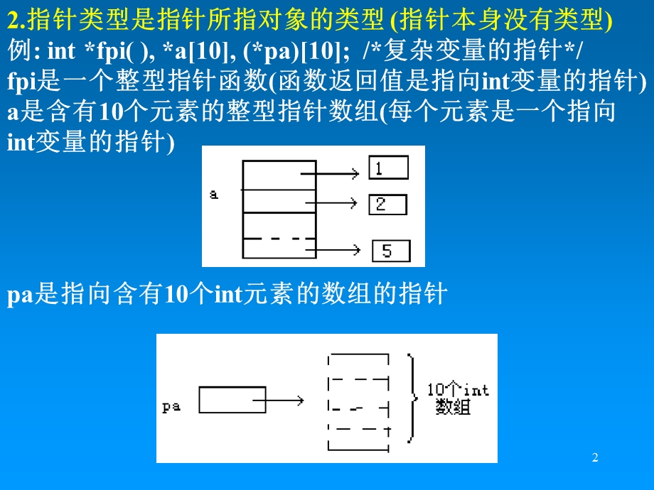 华中科技大学光电子学院C语言第七章.ppt_第2页