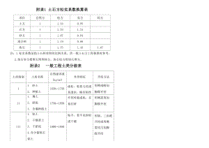 土石方松实系数换算表DOC.docx