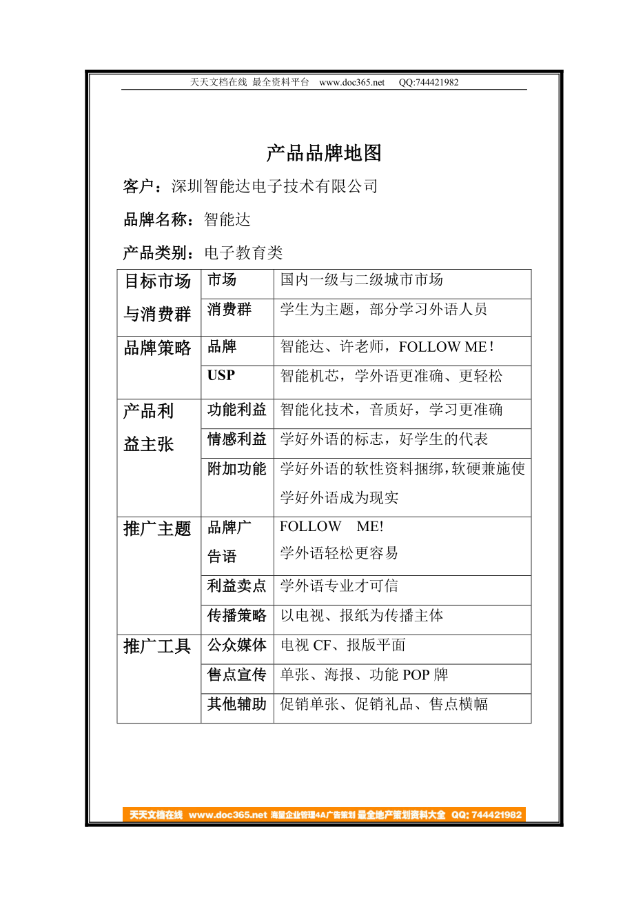 品牌地图.doc_第1页