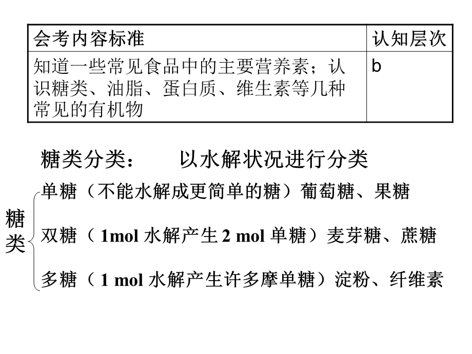 化学与生活会考复习.ppt_第2页