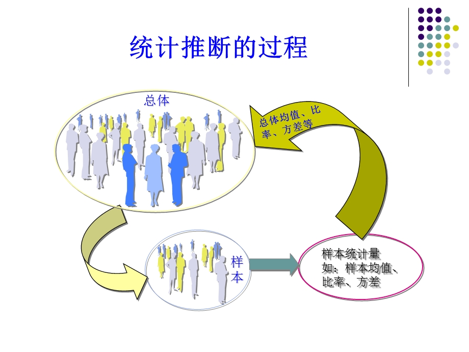 参数估计在建模中的应用上.ppt_第2页