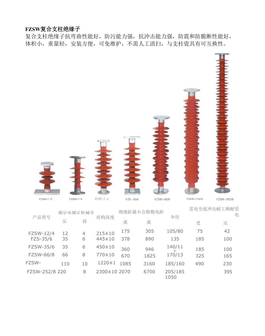 复合支柱绝缘子FZSW.docx_第1页