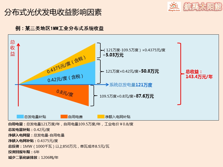 分布式电源PPT课件.ppt_第3页