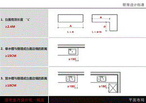 卫生间厨房设计平面布置参考.ppt