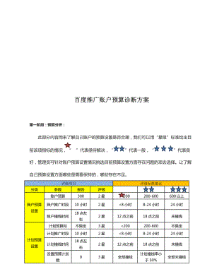 绿百淘账户分类.doc