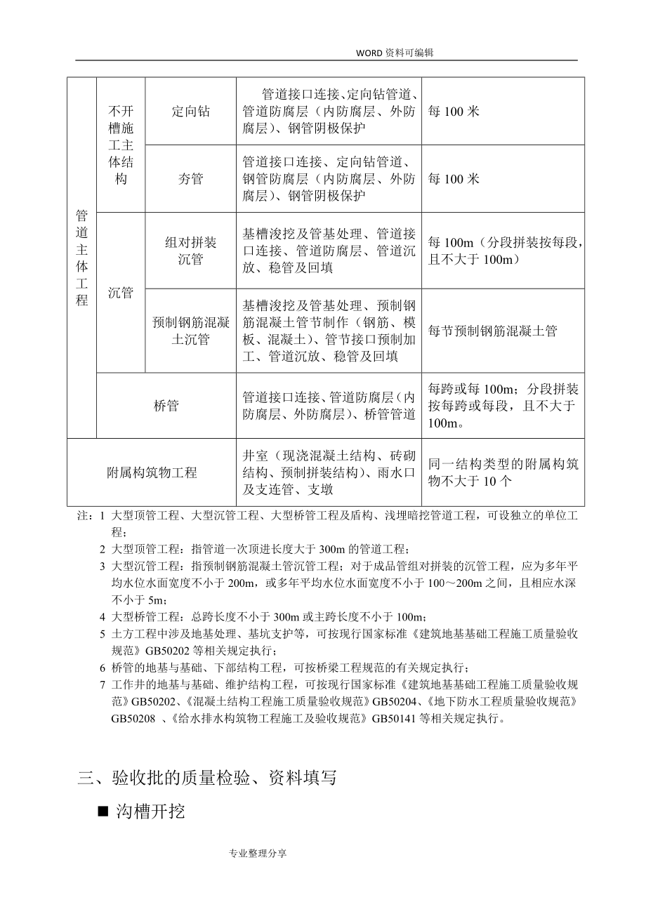 市政工程资料填写范本[培训版].doc_第3页