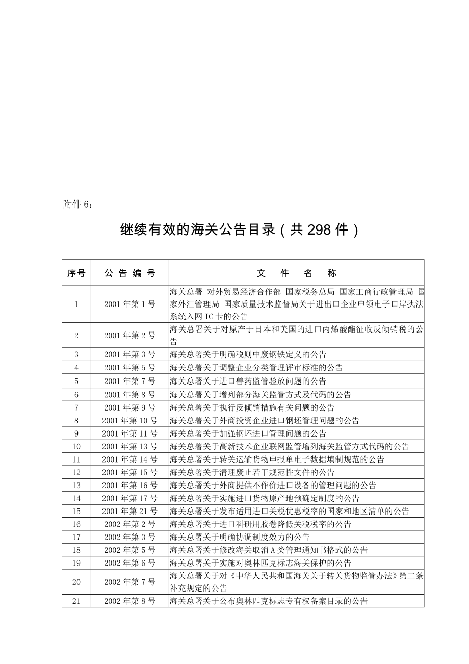 继续有效的海关公告目录共298件.doc_第1页