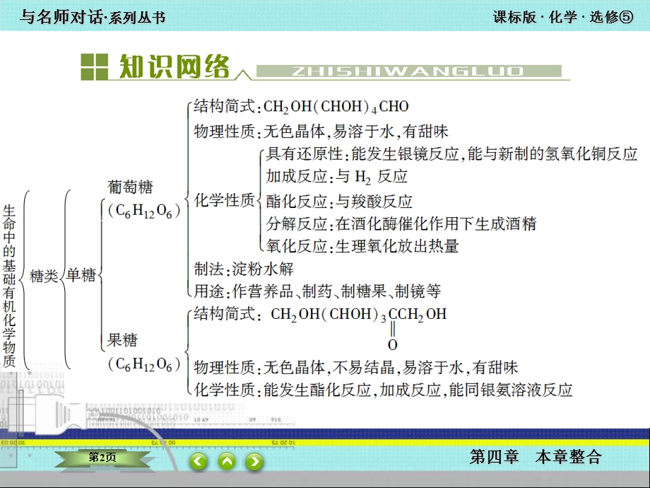 化学选修五第四章总结.ppt_第2页